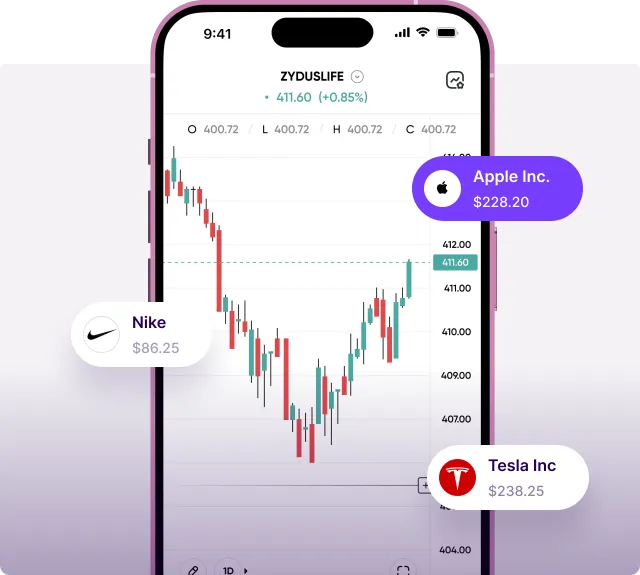 GoCharting Mobile App