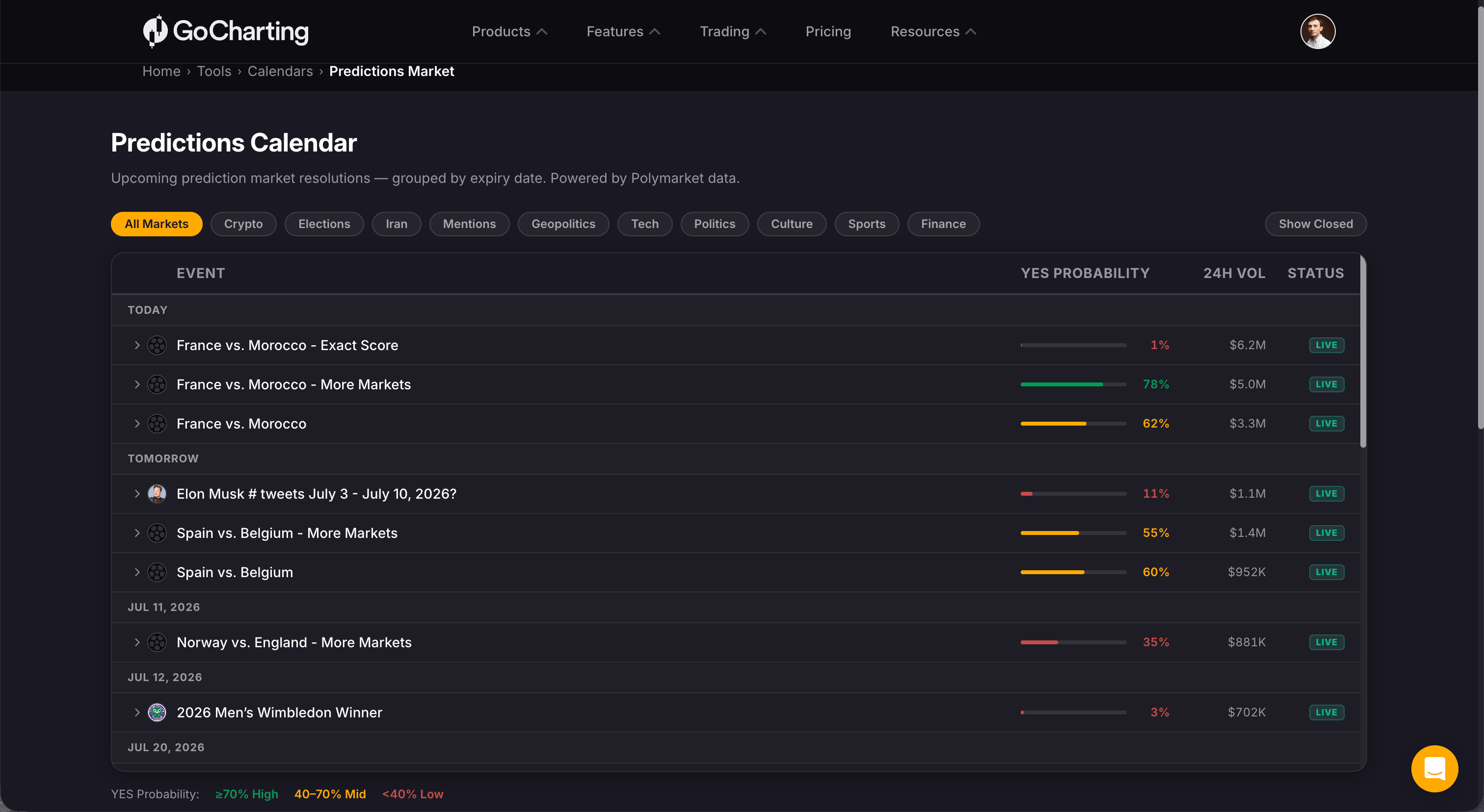 Prediction market calendar with category filtering
